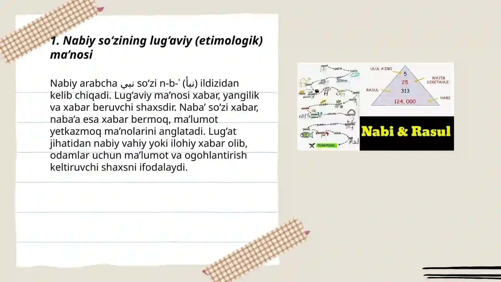 Nabiy va Rasul so‘zlarining ma’nosi 3