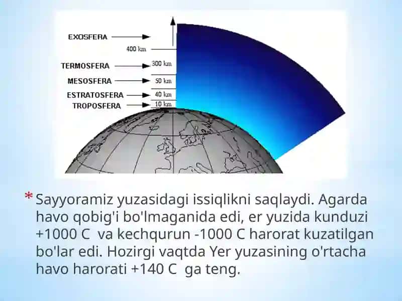 Atmosfera Qavatlariga Ta'rif 3