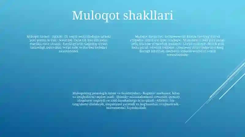 Muloqot Shakllari Va Bosqichlari 3