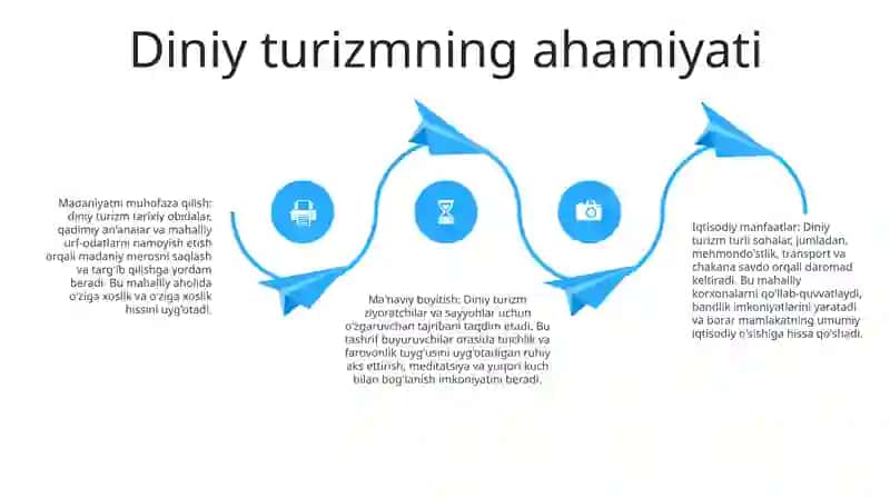Diniy Turizm 3
