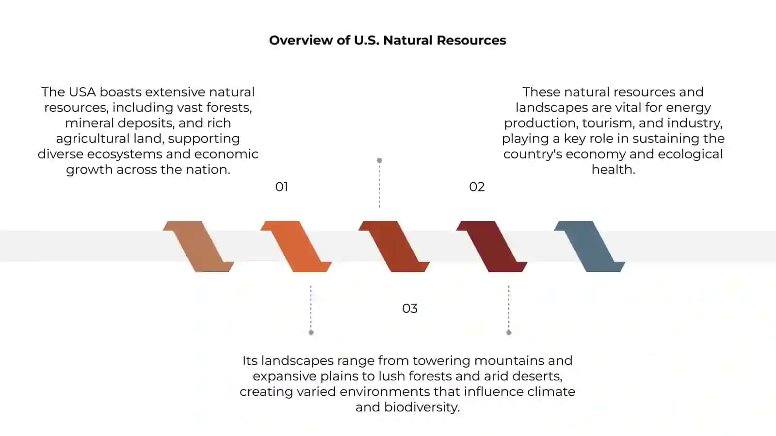 Natural resources and landscapes of the USA 3