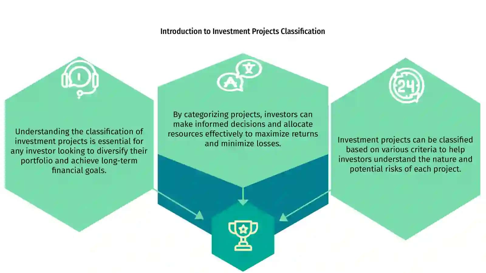 Investment Projects Classification 3