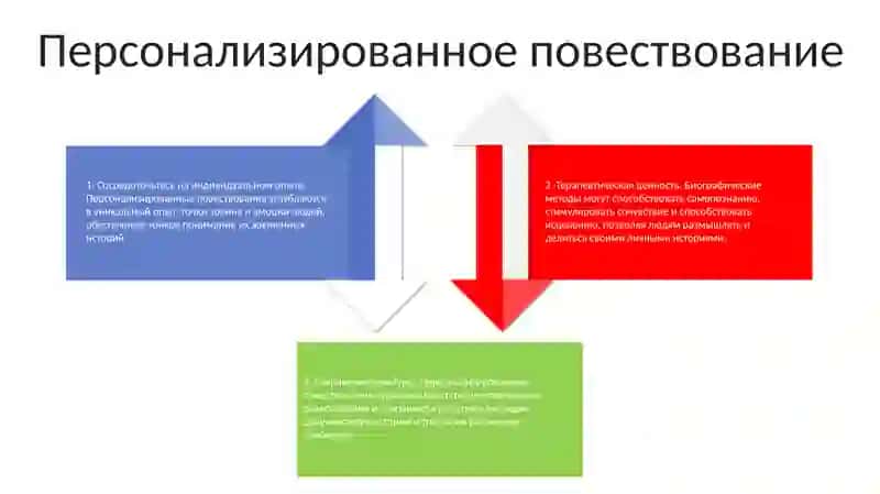 Преимущества Биографического Метода 3