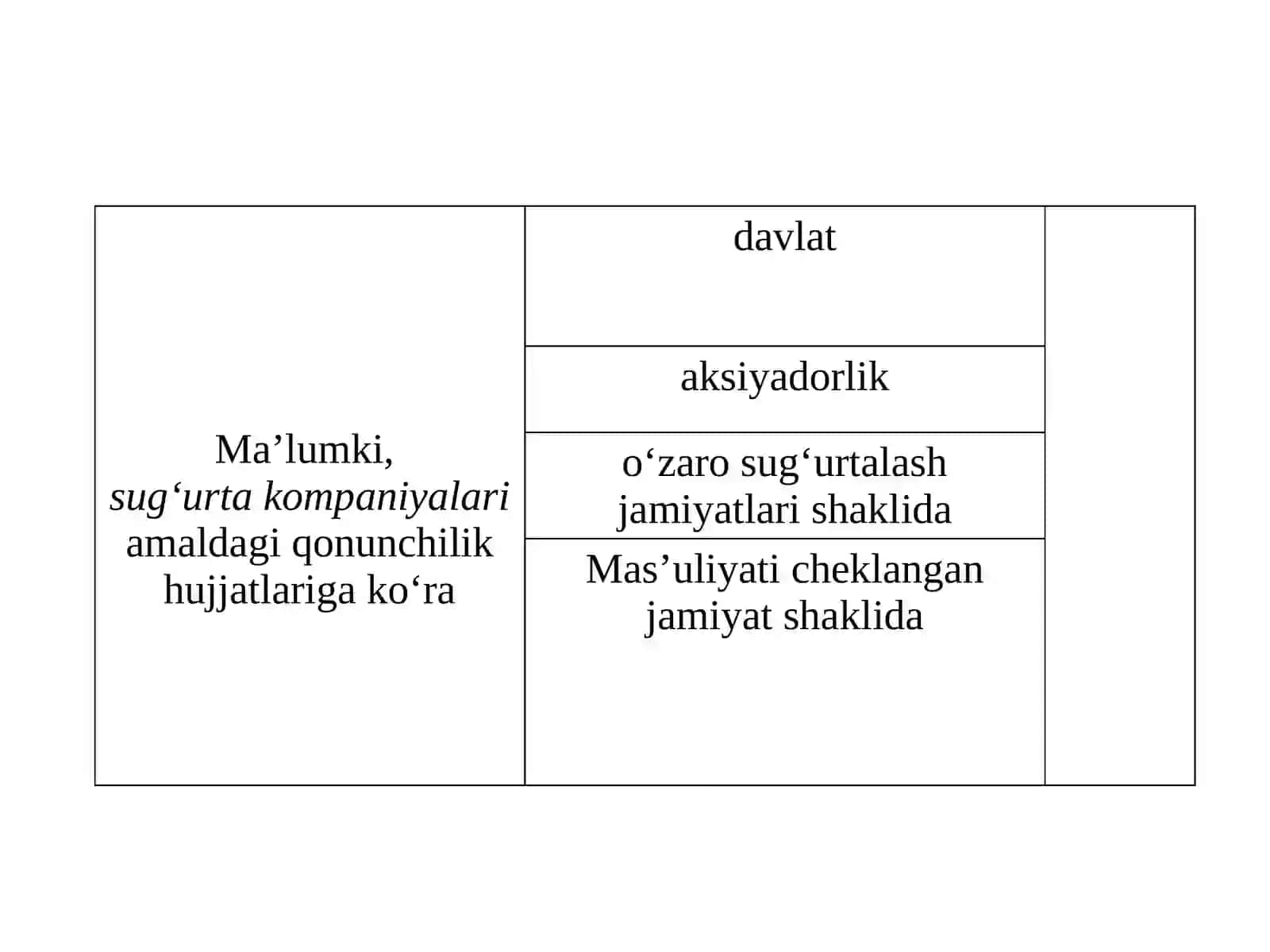 Sug‘urtamenejmentivapersonalniboshqarish 3