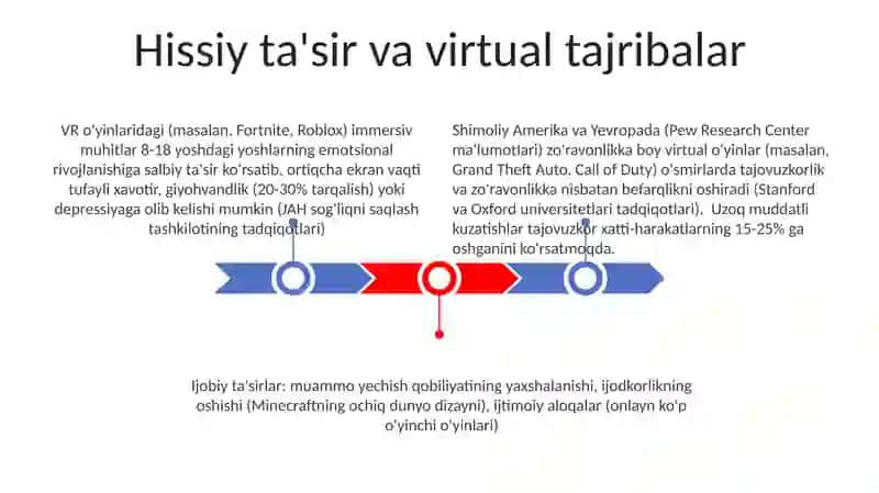 Vertual o'yinlarning yoshlar ongiga tasiri 3