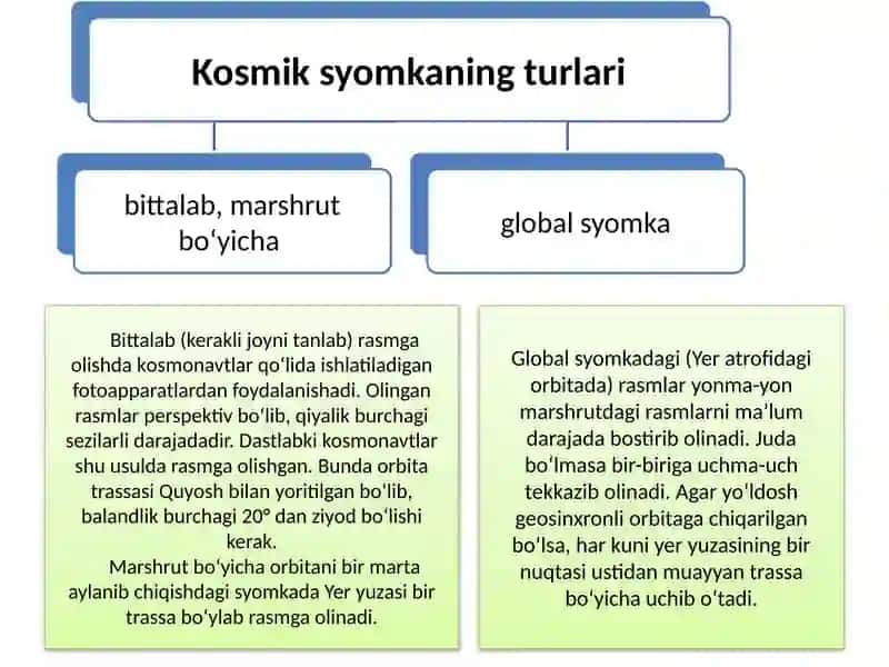 GAT dakosmik suratlarni olish usullari 3