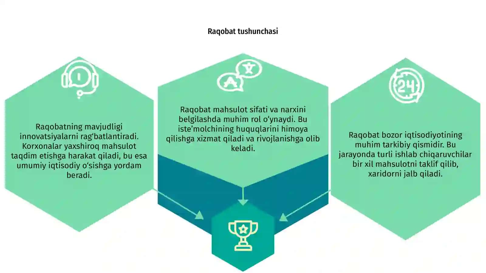 Raqobat va manapoliya 3