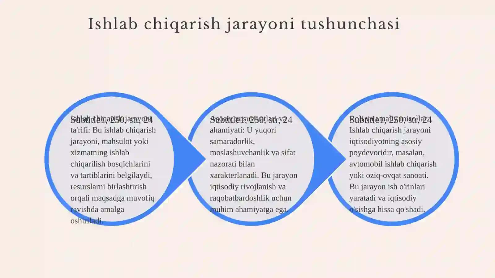 Ishlab chiqarish jaryoni va uning natijalari 3