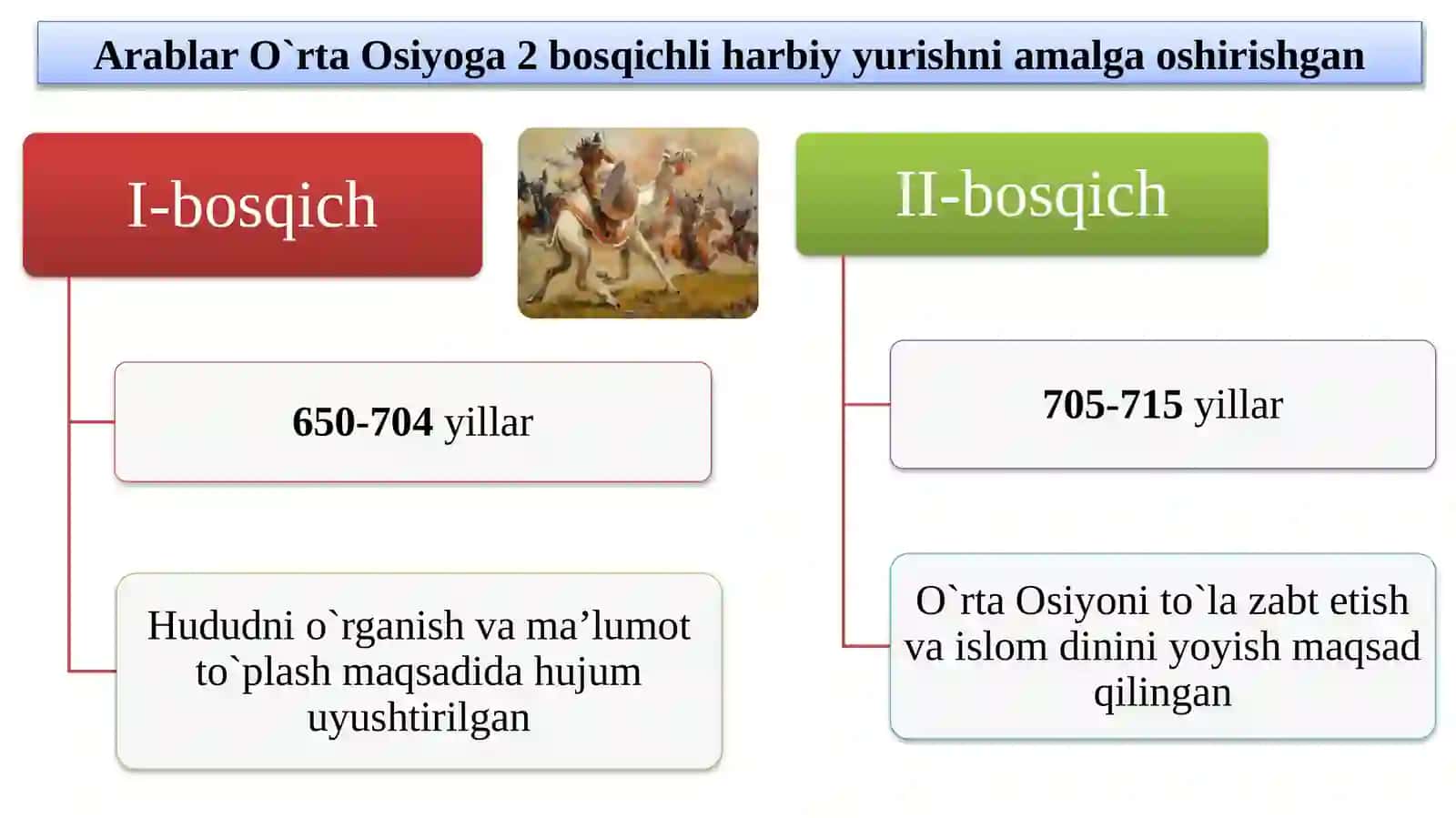 O`rta Osiyo arablaristilosi davrida 3