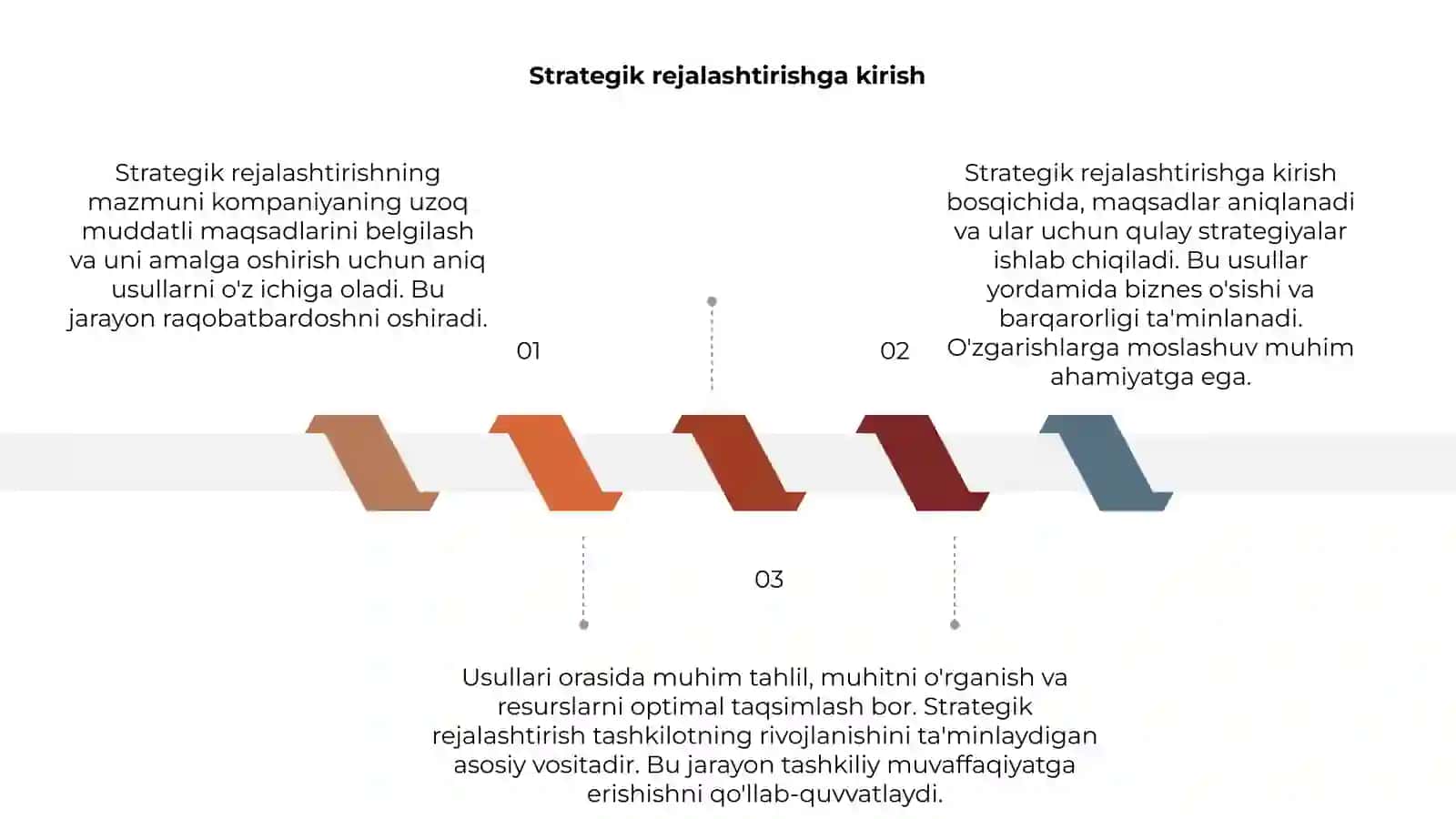 Strategik rejalashtirishning mazmuni va usullari 3
