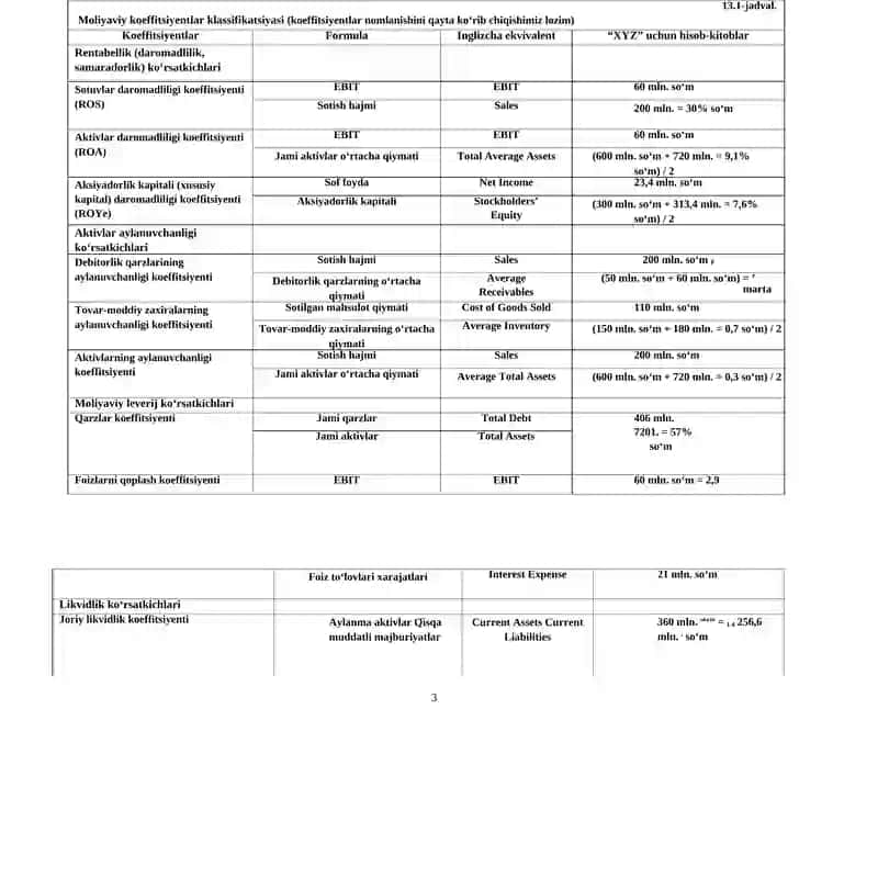 Moliyaviy koeffitsiyentlar 3