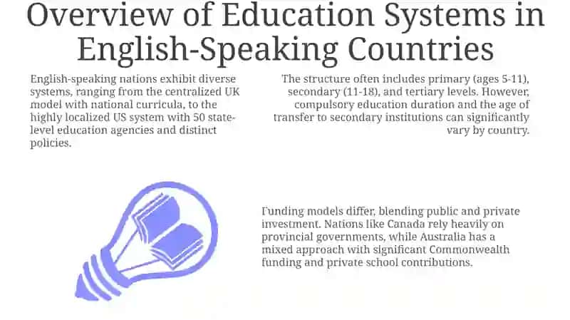 Overview of Education Systems in English-Speaking Countries 3