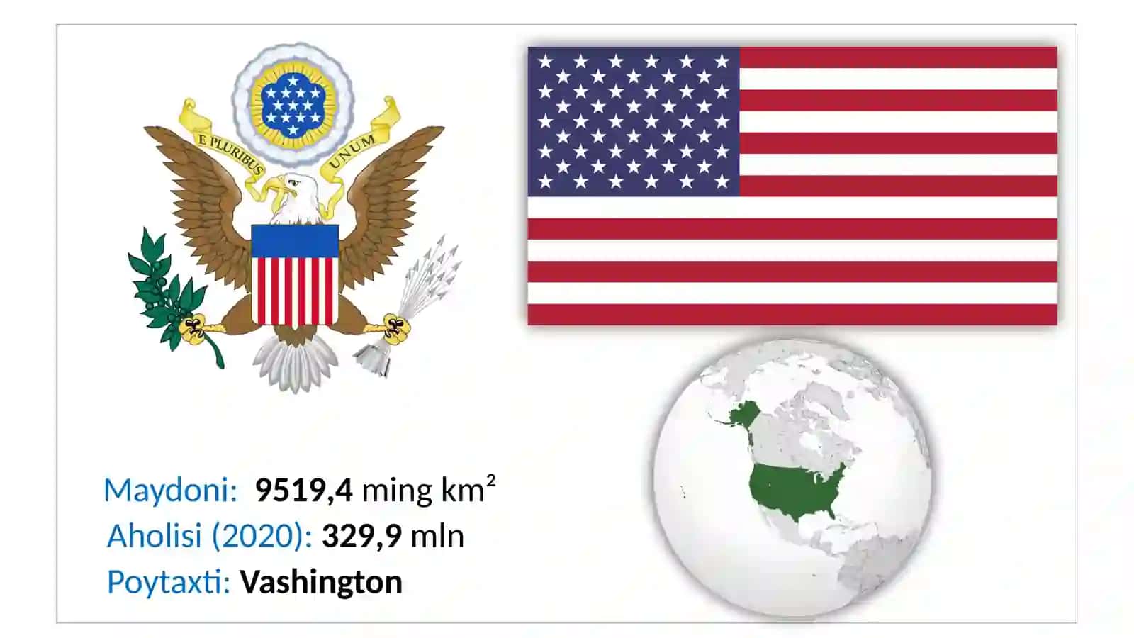Amerika Qo‘shma Shtatlari 3
