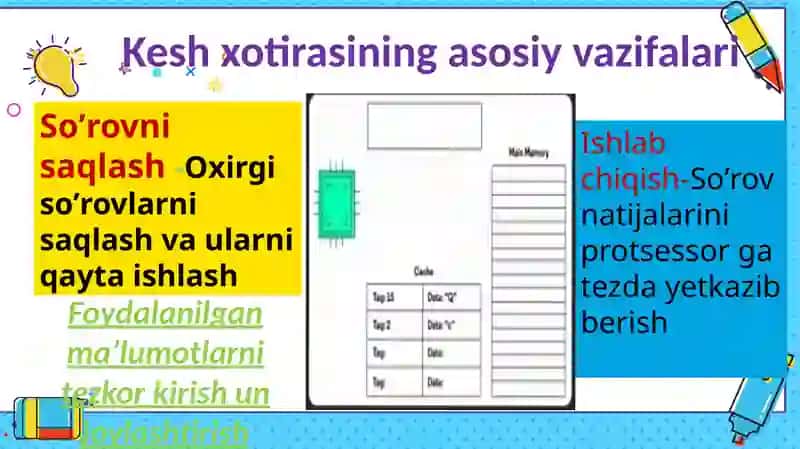 Kesh xotira vazifasi 3