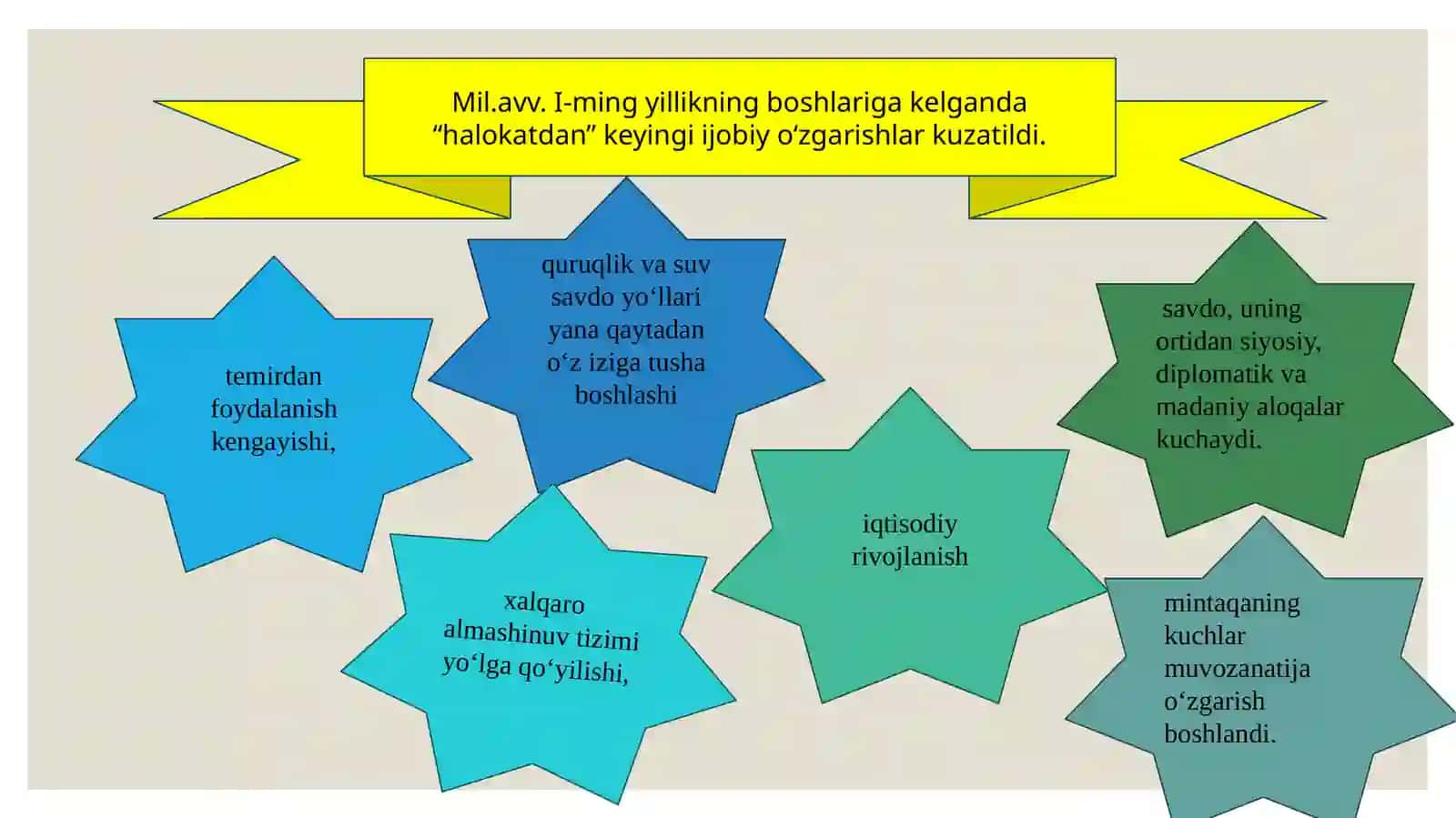 Mil.avv. I-ming yillikda Yaqin Sharqdagi vaziyat 3