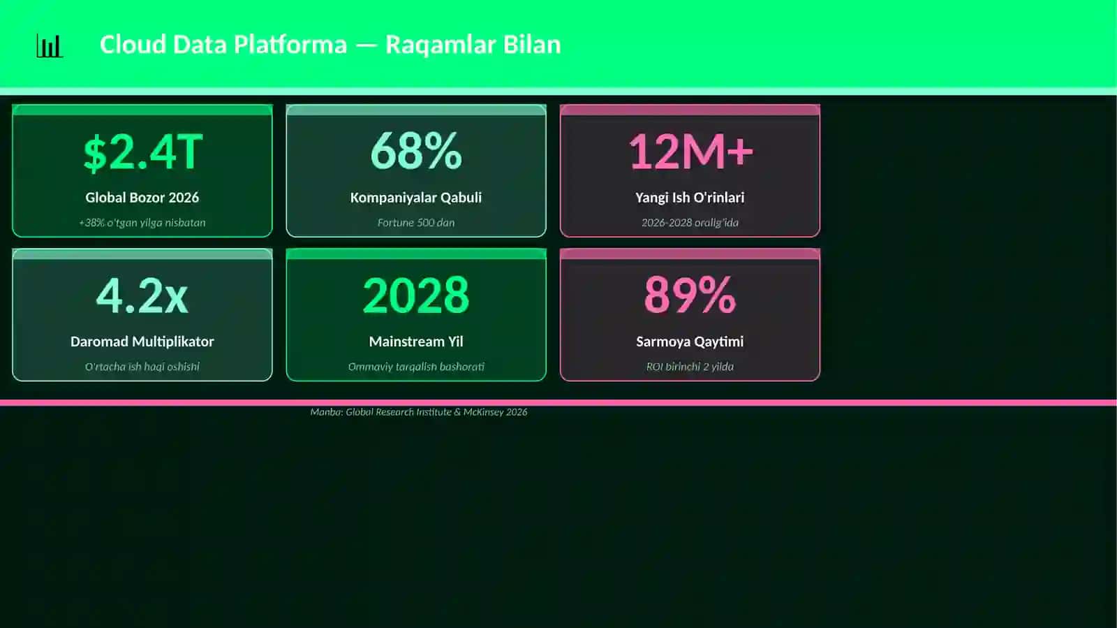 Data KATEGORIYA Cloud Data Platforma 3