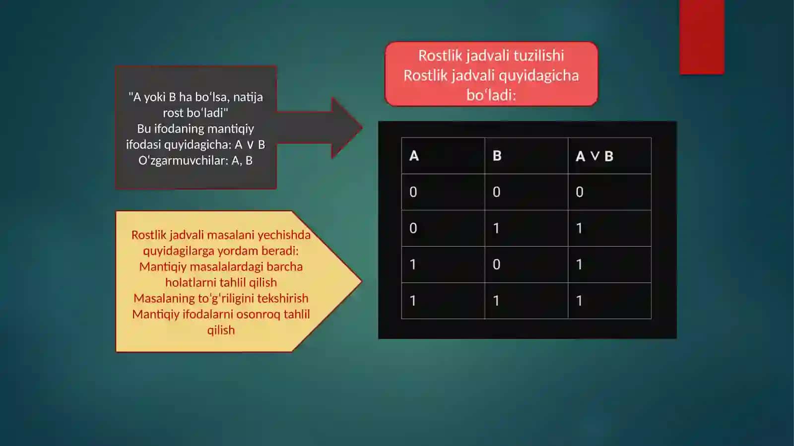 MANTIQIY MASALALARNI ROSTLIK JADVALINI TUZISH 3