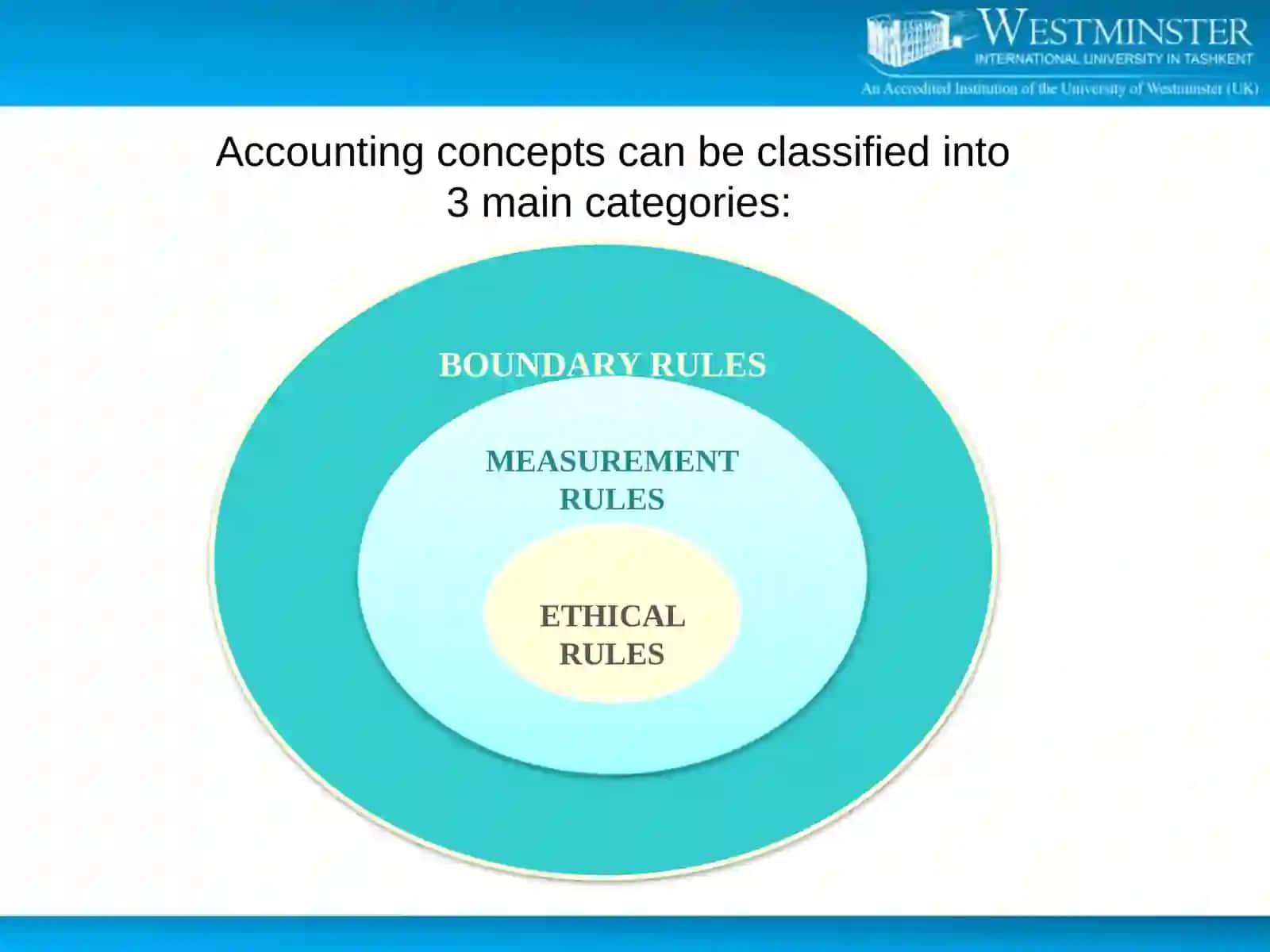 Accounting Concepts and Policies 3