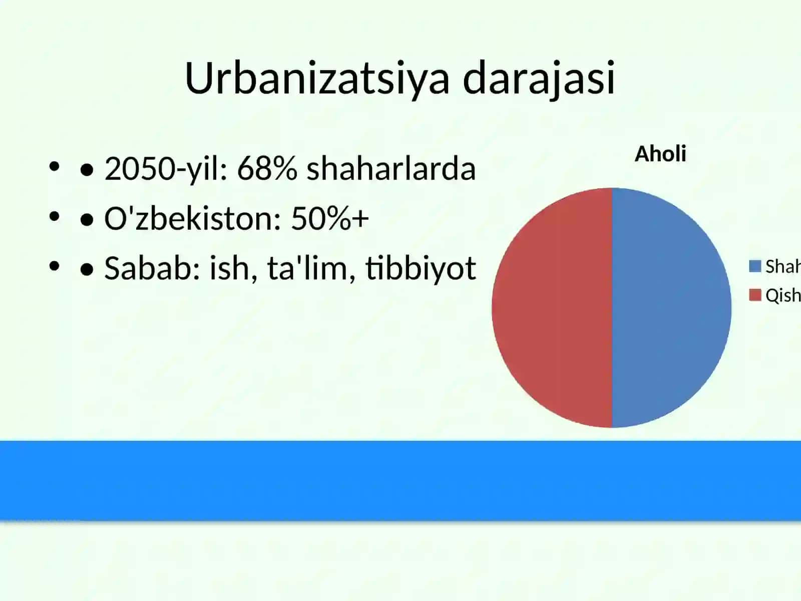 geografiya O'zbekiston aholisi 3