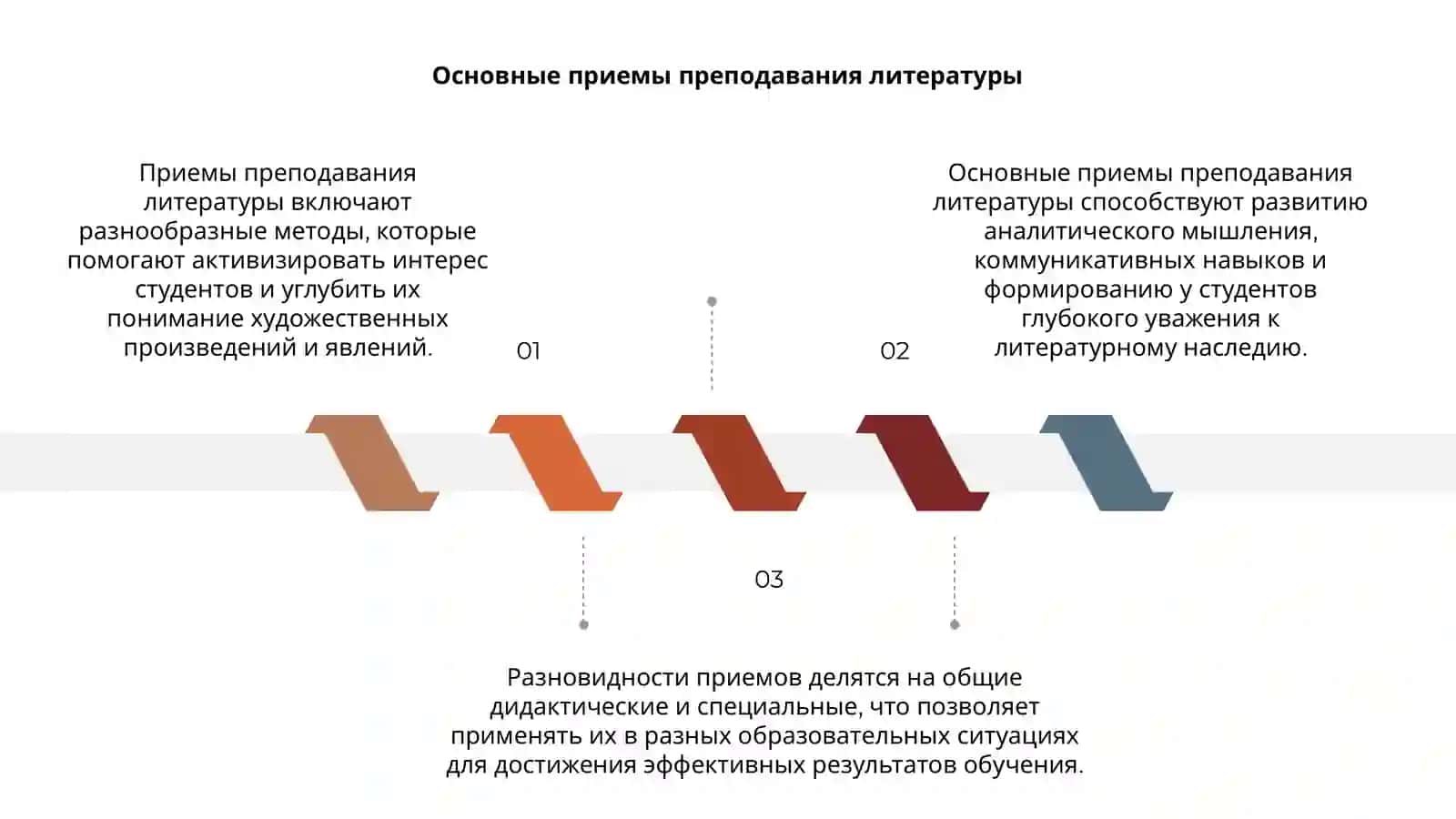 Приемы преподавания литературы 3