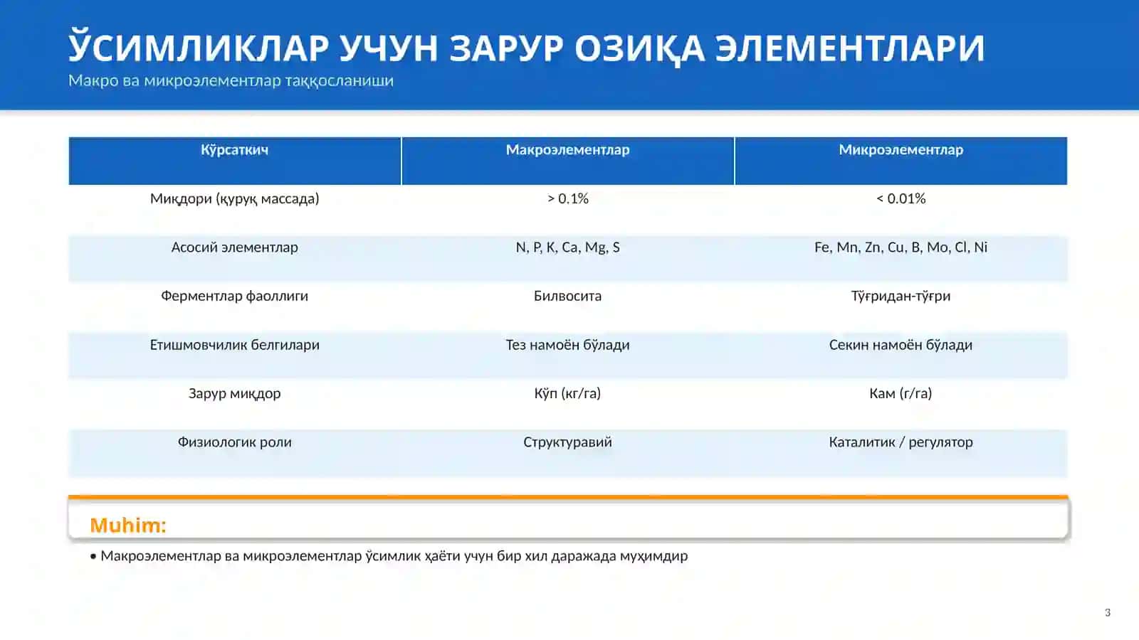 МИКРОЭЛЕМЕНТЛАР ВА УЛАРНИНГ ФИЗИОЛОГИК АҲАМИЯТИ 3