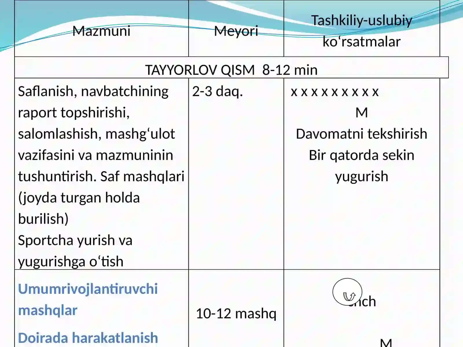 Yengilatletika.Estafeta yugurish 3