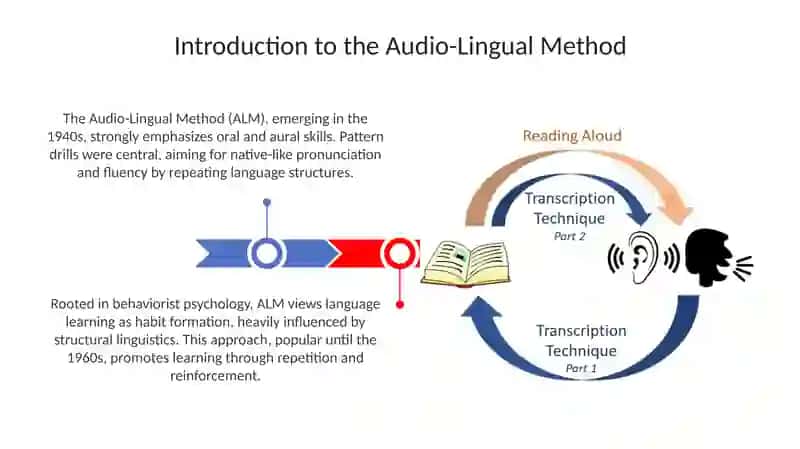 Audio-Lingual Method(ALM) 3