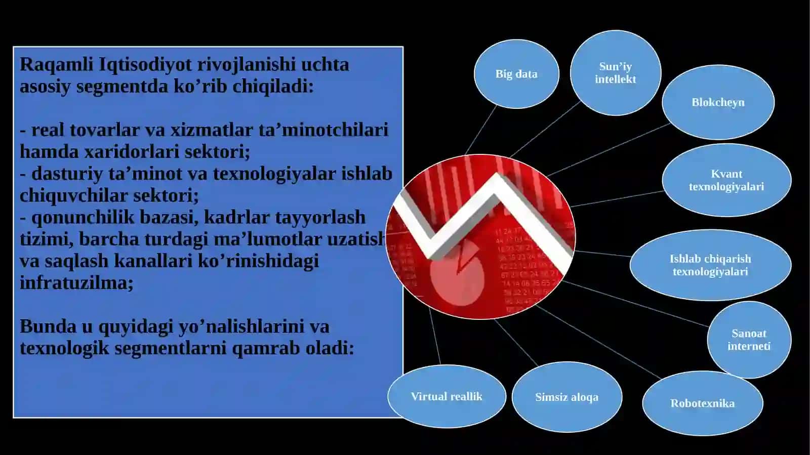 Raqamli iqtisodiyot tarkibiy qismlari 3