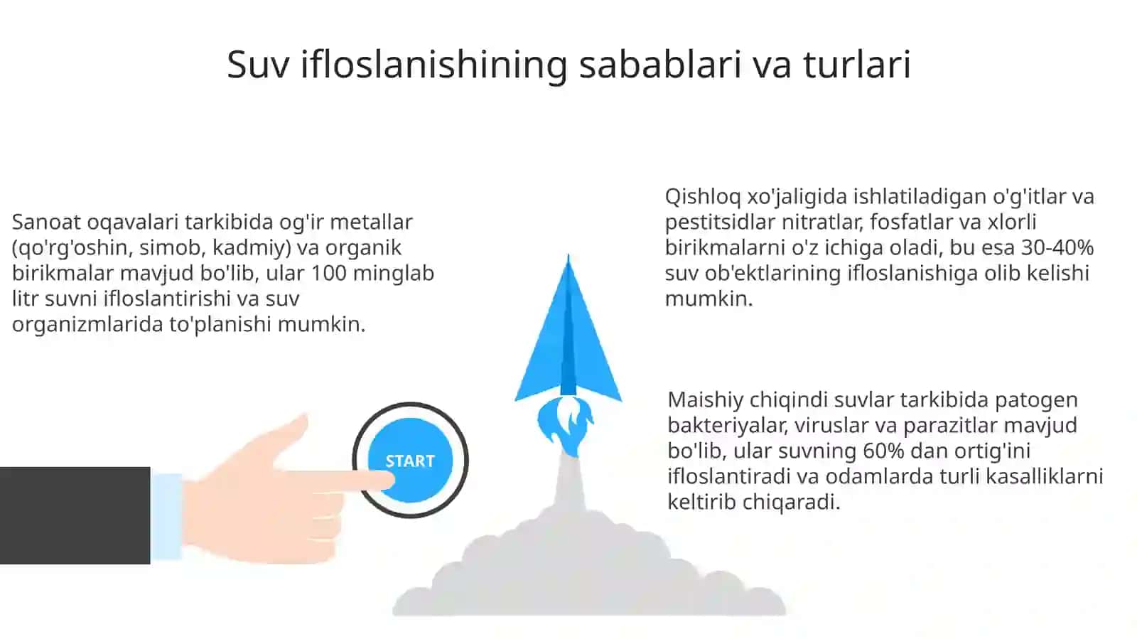 Suv ifloslanishi 3
