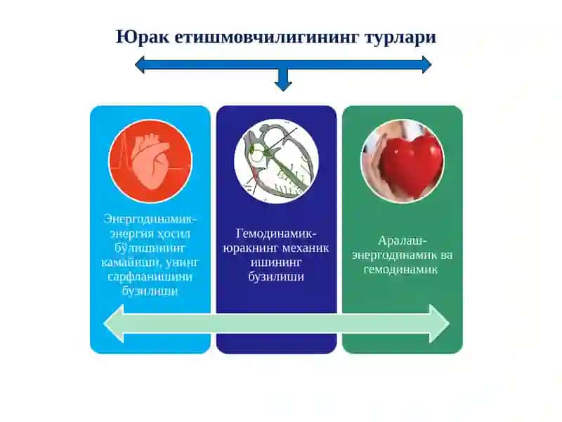 Кардиотоник ва антиангинал воситалар 3