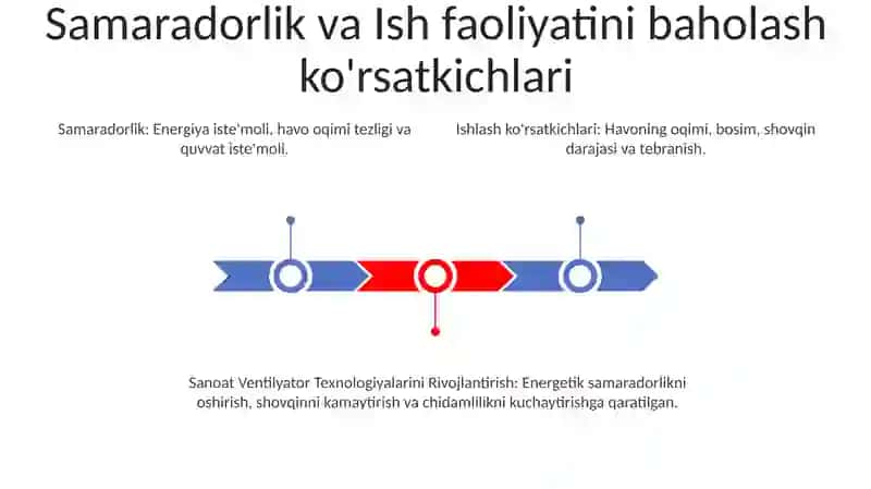 Sanoatda fan-texnika taraqqiyoti 3