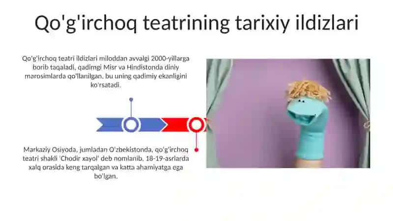 Qo'g'irchoq teatri tarixi 3
