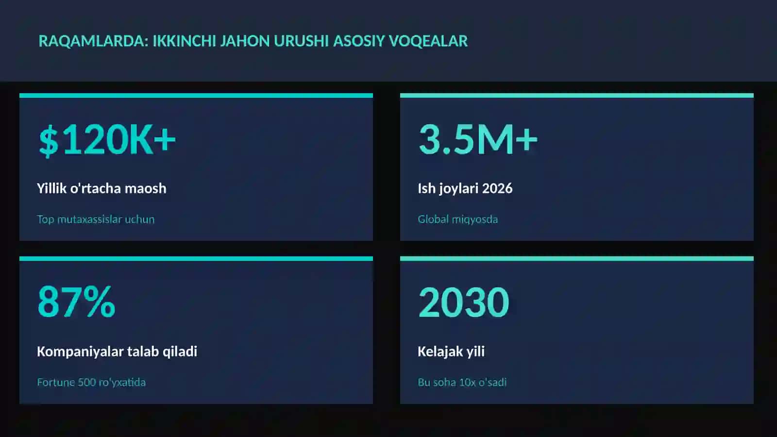 Ikkinchi jahon urushi asosiy voqealar 3