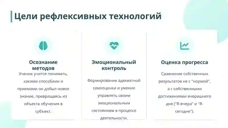 Рефлексивные Психотехнологии в Школе 3