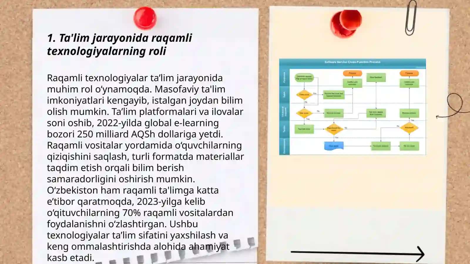 Ta'lim Jarayonida Raqamli Texnologiyalarning Roli 3