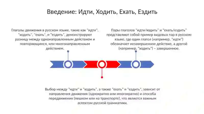 Глаголы движения в русском языке 3