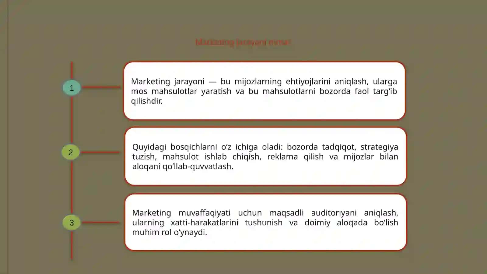 Marketing jarayoni 3