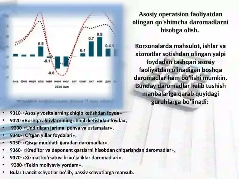 Moliyaviy Hisob Asoslari Fanidan Taqdimoti 3