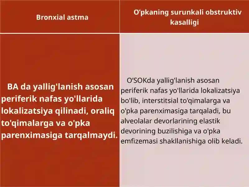 Pulmonologiya fanidan Mustaqilishi 3