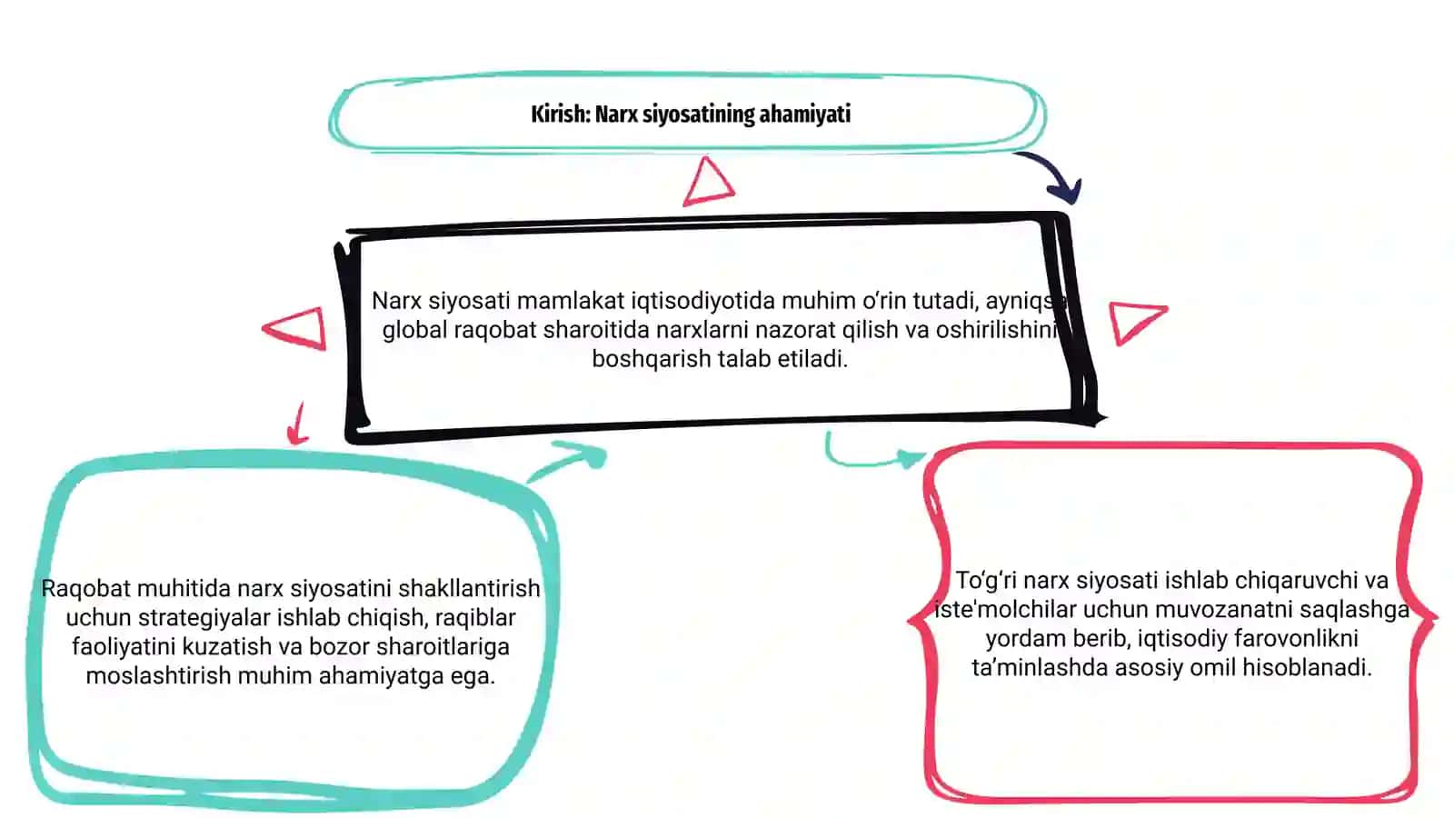Global raqobat sharoitida narx siyosatini shakllantirish 3