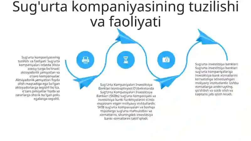 Sug'urta sanoati haqida tushuncha 3