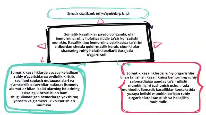 Ruhiy kasallik sabablari 3