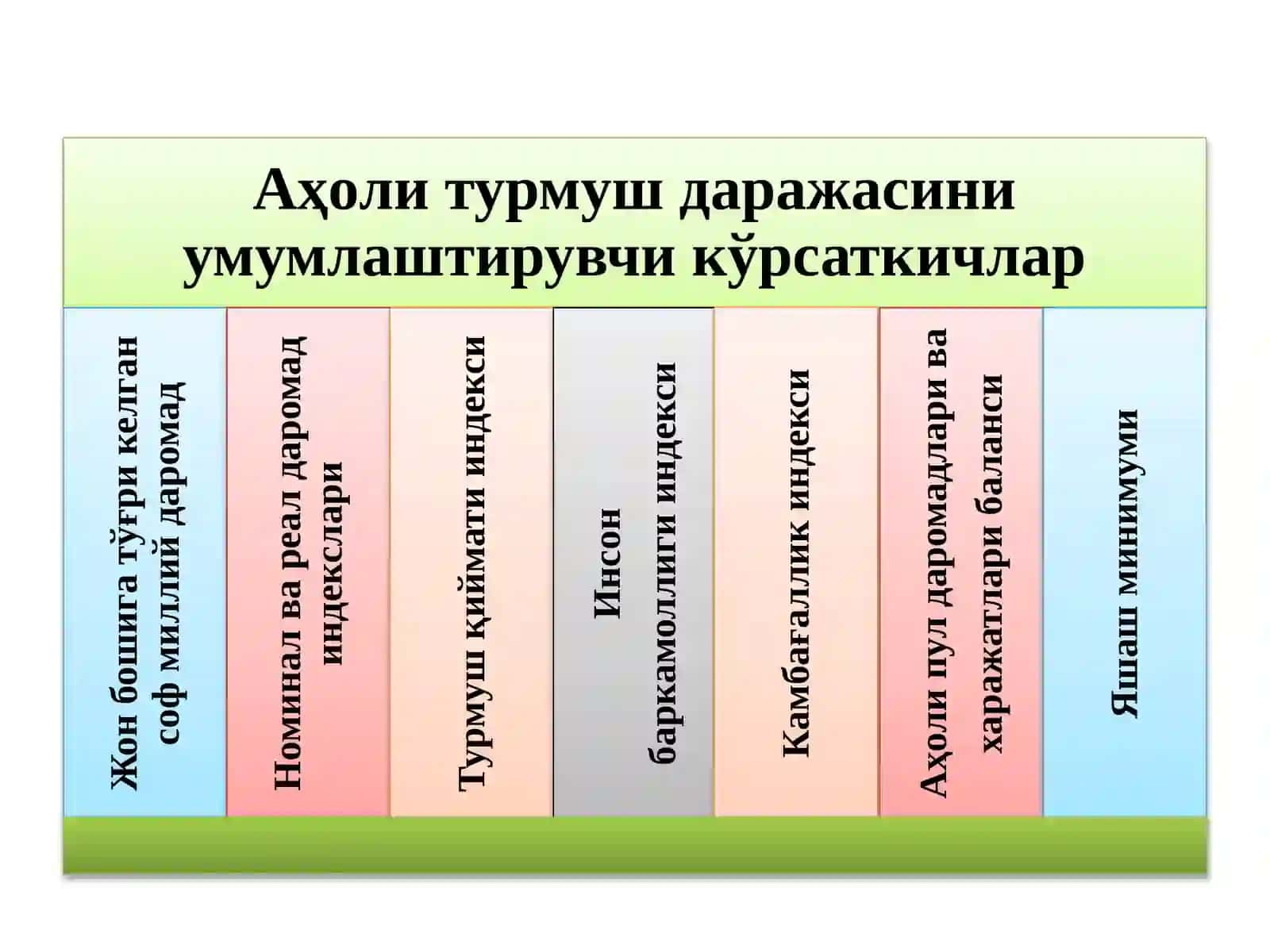 Аҳoли турмуш даражаси статистикаси 3