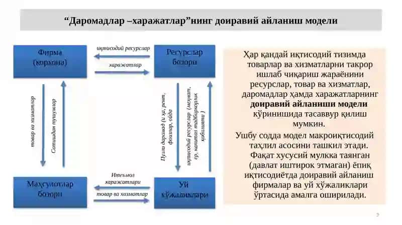 Миллий иқтисодиёт 3