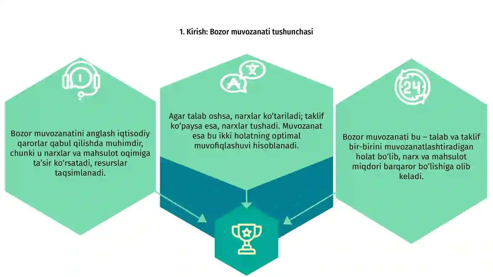 Bozor muvozanati, maksimal va minimal narxlar 3