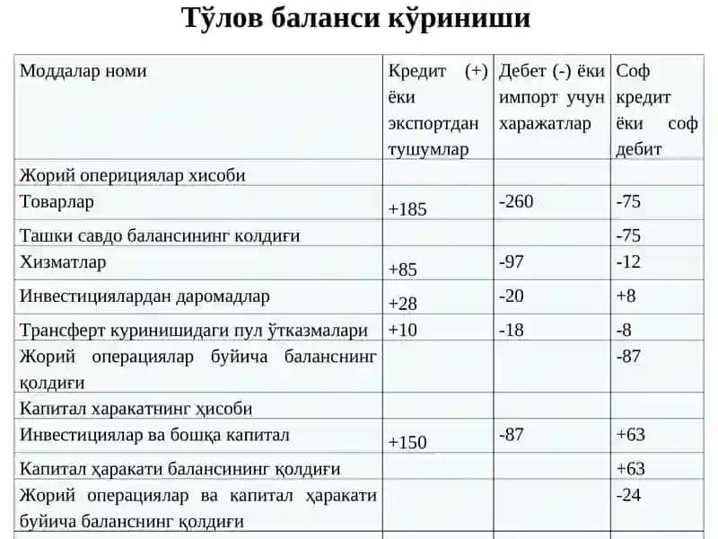 Тўлов Баланси 3