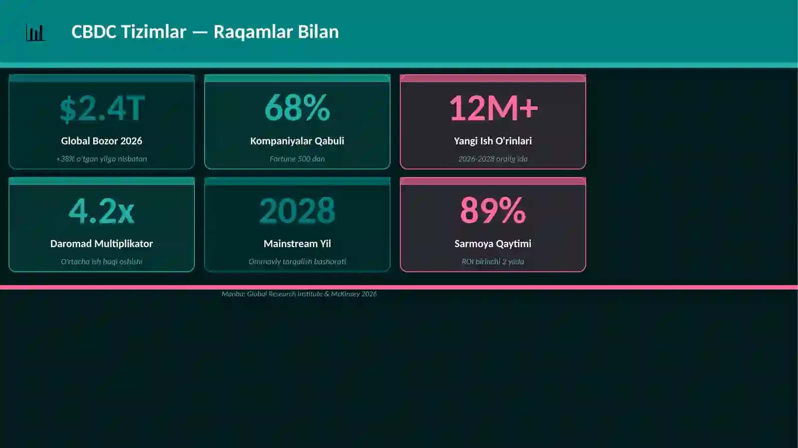 CBDC Tizimlar 3