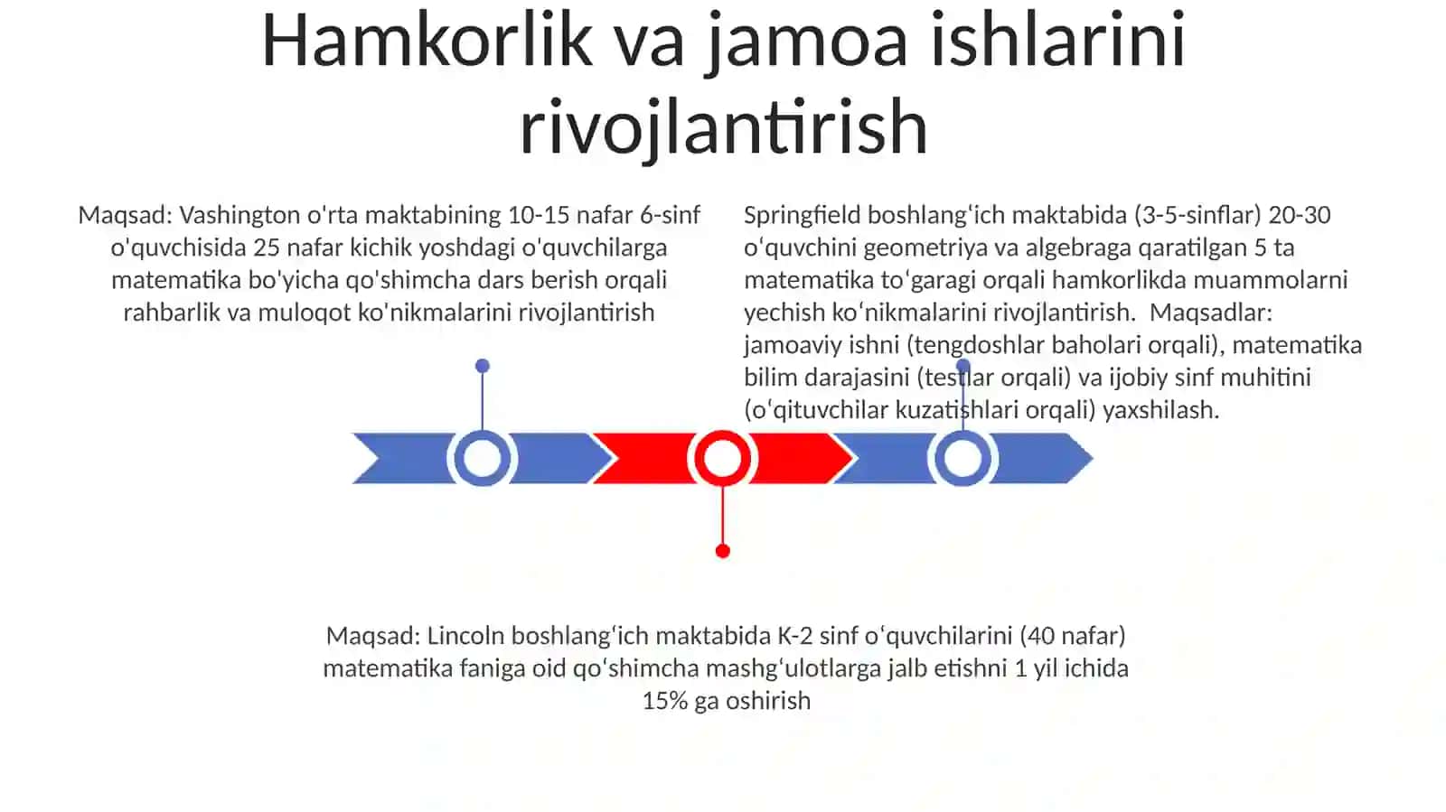 Matematikadan sinfdan tashqari ishlar 3