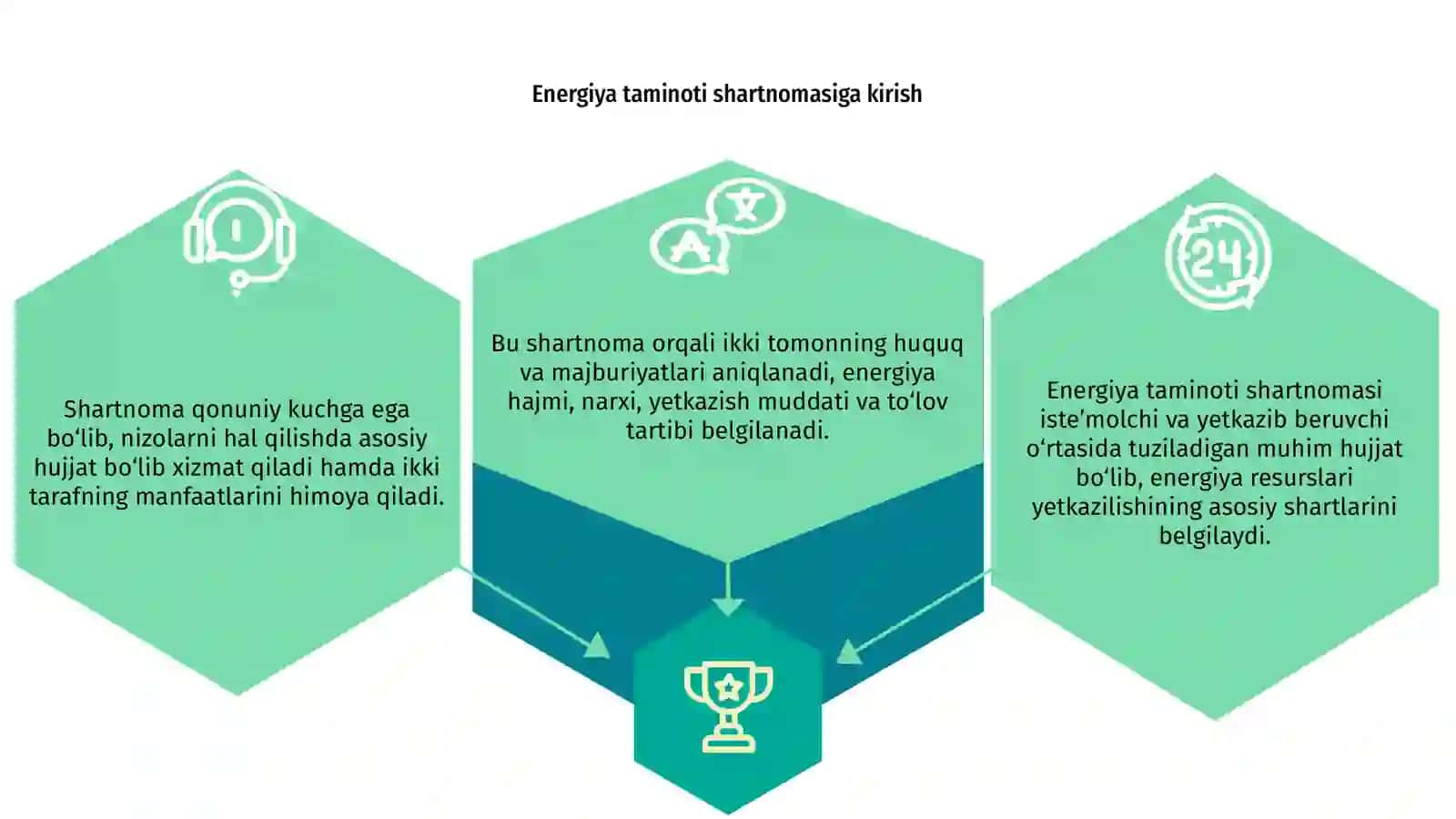 Energiya taminoti shartnomasi 3