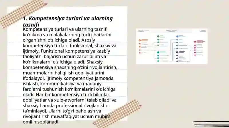 Kompetensiya turlari 3